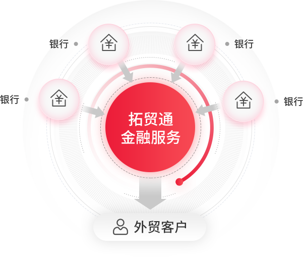 拓贸通金融服务